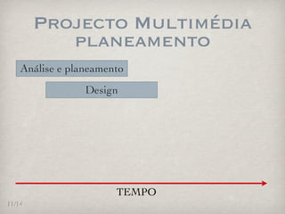 Projecto Multimédia
           planeamento
   Análise e planeamento
                Design




                      TEMPO
11/14
 
