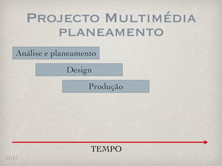 Projecto Multimédia
           planeamento
   Análise e planeamento
                Design
                     Produção




                      TEMPO
11/14
 
