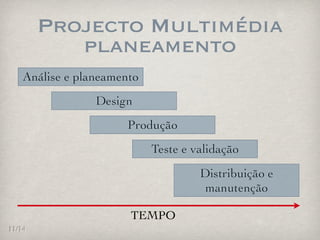 Projecto Multimédia
           planeamento
   Análise e planeamento
                Design
                     Produção
                           Teste e validação
                                    Distribuição e
                                     manutenção

                      TEMPO
11/14
 