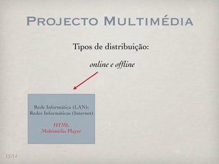 Projecto Multimédia
                           Tipos de distribuição:

                                   online e ofﬂine



         Rede Informática (LAN);
        Redes Informáticas (Internet)

                  HTML
             Multimédia Player




12/14
 