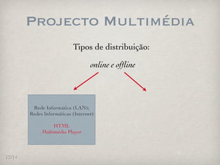 Projecto Multimédia
                           Tipos de distribuição:

                                   online e ofﬂine



         Rede Informática (LAN);
        Redes Informáticas (Internet)

                  HTML
             Multimédia Player




12/14
 
