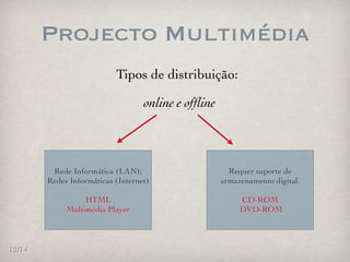 Projecto Multimédia
                           Tipos de distribuição:

                                   online e ofﬂine



         Rede Informática (LAN);                       Requer suporte de
        Redes Informáticas (Internet)                armazenamento digital.

                  HTML                                    CD-ROM
             Multimédia Player                            DVD-ROM




12/14
 