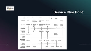 Service Blue Print
12 MM.DD.20XX
 