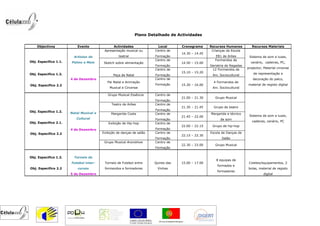 Plano Detalhado de Actividades


    Objectivos             Evento              Actividades                Local     Cronograma      Recursos Humanos          Recursos Materiais
                                          Apresentação musical ou       Centro de                    Crianças da Escola
                                                                                    14.30 – 14.45
                         Artistas de               teatral              Formação                       EB1 de Arões         Sistema de som e luzes,
                                                                        Centro de                      Formandos de
Obj. Especifico 1.1.   Palmo e Meio       Sketch sobre alimentação                  14.50 – 15.00                            cenário, cadeiras, PC,
                                                                        Formação                    Geriatria de Regadas
                                                                                                                           projector, Material circense
                                                                        Centro de                    12 Formandos de
                                                                                    15.10 – 15.20                              de representação e
Obj. Especifico 1.2.                           Peça de Natal            Formação                     Ani. Sociocultural
                       4 de Dezembro                                    Centro de                                             decoração do palco,
                                            Pai Natal e Animação                                      4 Formandos de
Obj. Especifico 2.2                                                     Formação    15.30 – 16.00                          material de registo digital
                                             Musical e Circense                                      Ani. Sociocultural

                                            Grupo Musical Essência      Centro de
                                                                                    21.00 – 21.30      Grupo Musical
                                                                        Formação
                                              Teatro de Arões           Centro de
                                                                                    21.30 – 21.45     Grupo de teatro
                                                                        Formação
Obj. Especifico 1.2.   Natal Musical e        Margarida Costa           Centro de                   Margarida e técnico
                                                                                    21.45 – 22.00                           Sistema de som e luzes,
                          Cultural                                      Formação                          de som
Obj. Especifico 2.1.                                                                                                          cadeiras, cenário, PC
                                            Exibição de Hip-hop         Centro de
                                                                                    22.00 – 22.15    Grupo de hip-hop
                       4 de Dezembro                                    Formação
Obj. Especifico 2.2                      Exibição de danças de salão    Centro de                   Escola de Danças de
                                                                                    22.15 – 22.30
                                                                        Formação                           Salão
                                          Grupo Musical Aronishow       Centro de
                                                                                    22.30 – 23.00      Grupo Musical
                                                                        Formação


Obj. Especifico 1.2.     Torneio de
                                                                                                       8 equipas de
                       Futebol inter-     Torneio de Futebol entre     Quinta das   15.00 – 17.00                           Coletes/equipamentos, 2
                                                                                                        formados e
Obj. Especifico 2.2        cursos         formandos e formadores         Vinhas                                            bolas, material de registo
                                                                                                        formadores
                       5 de Dezembro                                                                                                 digital
 