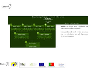 Esquema de participação no Torneio Inter-cursos
                  4/12/209
                quartos de final
                  meio finais
                     final
                                                  Poderá sofrer alterações

                                          Regras: as equipas terão 7 jogadores que
                                          podem alternar entre os suplentes

                                          A competição será de 20 minutos para cada
                                          jogo mas poderá sofrer alteração dependendo
                                          do número de equipas.
 