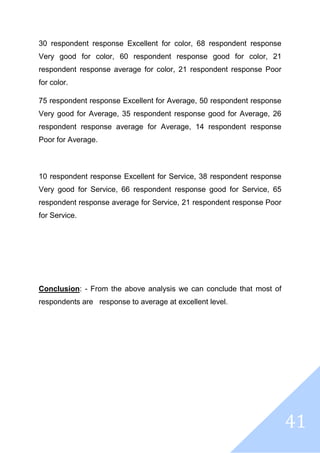 41
30 respondent response Excellent for color, 68 respondent response
Very good for color, 60 respondent response good for color, 21
respondent response average for color, 21 respondent response Poor
for color.
75 respondent response Excellent for Average, 50 respondent response
Very good for Average, 35 respondent response good for Average, 26
respondent response average for Average, 14 respondent response
Poor for Average.
10 respondent response Excellent for Service, 38 respondent response
Very good for Service, 66 respondent response good for Service, 65
respondent response average for Service, 21 respondent response Poor
for Service.
Conclusion: - From the above analysis we can conclude that most of
respondents are response to average at excellent level.
 