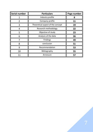 7
Serial number Particulars Page number
1 Industry profile 8
2 Company profile 11
3 Theoretical aspect of the concept 19
4 Research methodology 22
5 Objective of study 23
6 Analysis of the data 26
7 Findings 49
8 conclusion 51
9 Recommendation 53
10 Bibliography 55
11 Annexure 57
 