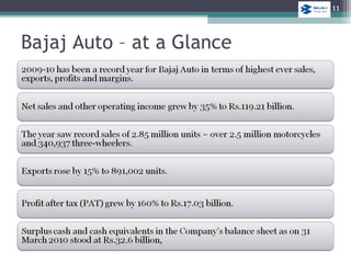 Bajaj Auto – at a Glance
11
 