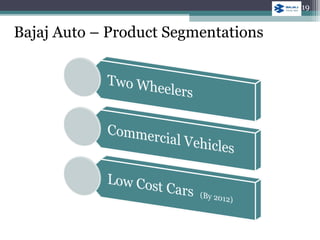 Bajaj Auto – Product Segmentations
19
 