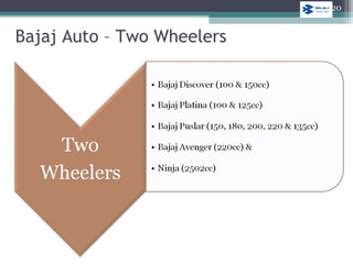 Bajaj Auto – Two Wheelers
20
 