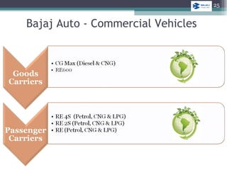 Bajaj Auto - Commercial Vehicles
25
 