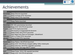 Achievements
2005
December Bajaj Discover launched
June Bajaj Avenger DTS-i launched
February Bajaj Wave DTS-i launched
2006
April Bajaj Platina launched
2007
December RE GDi autorickshaw launched
September Bajaj XCD 125 DTS-Si launched
August DTS-Si engine launched
July Revamping of Organisational structure
June Bajaj Pulsar 220 DTS-Fi launched
April New Bajaj Auto Plant at Pantnagar, Uttarakhand
February 200 cc Pulsar DTS-i launched
January Bajaj Kristal DTS-i launched
2008
September Bajaj Platina 125 DTS-Si launched
August Bajaj XCD 125 DTS-Si is largest selling 125cc motorcycle
July Bajaj Discover 135 DTS-i Upgrade Launched.
June Bajaj Pulsar 220 bags IMOTY award
2009
April Bajaj Pulsar 150 & 180 upgrade launched
January Bajaj XCD 135 DTS-Si launched
43
 