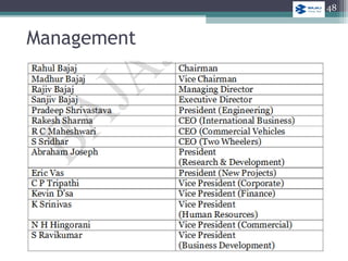 Conclusion
Management
48
 