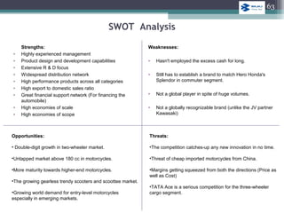 SWOT Analysis
Strengths:
• Highly experienced management
• Product design and development capabilities
• Extensive R & D focus
• Widespread distribution network
• High performance products across all categories
• High export to domestic sales ratio
• Great financial support network (For financing the
automobile)
• High economies of scale
• High economies of scope
Weaknesses:
• Hasn't employed the excess cash for long.
• Still has to establish a brand to match Hero Honda's
Splendor in commuter segment.
• Not a global player in spite of huge volumes.
• Not a globally recognizable brand (unlike the JV partner
Kawasaki)
Opportunities:
• Double-digit growth in two-wheeler market.
•Untapped market above 180 cc in motorcycles.
•More maturity towards higher-end motorcycles.
•The growing gearless trendy scooters and scoottee market.
•Growing world demand for entry-level motorcycles
especially in emerging markets.
Threats:
•The competition catches-up any new innovation in no time.
•Threat of cheap imported motorcycles from China.
•Margins getting squeezed from both the directions (Price as
well as Cost)
•TATA Ace is a serious competition for the three-wheeler
cargo segment.
63
 
