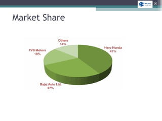 Conclusion
Market Share
8
 