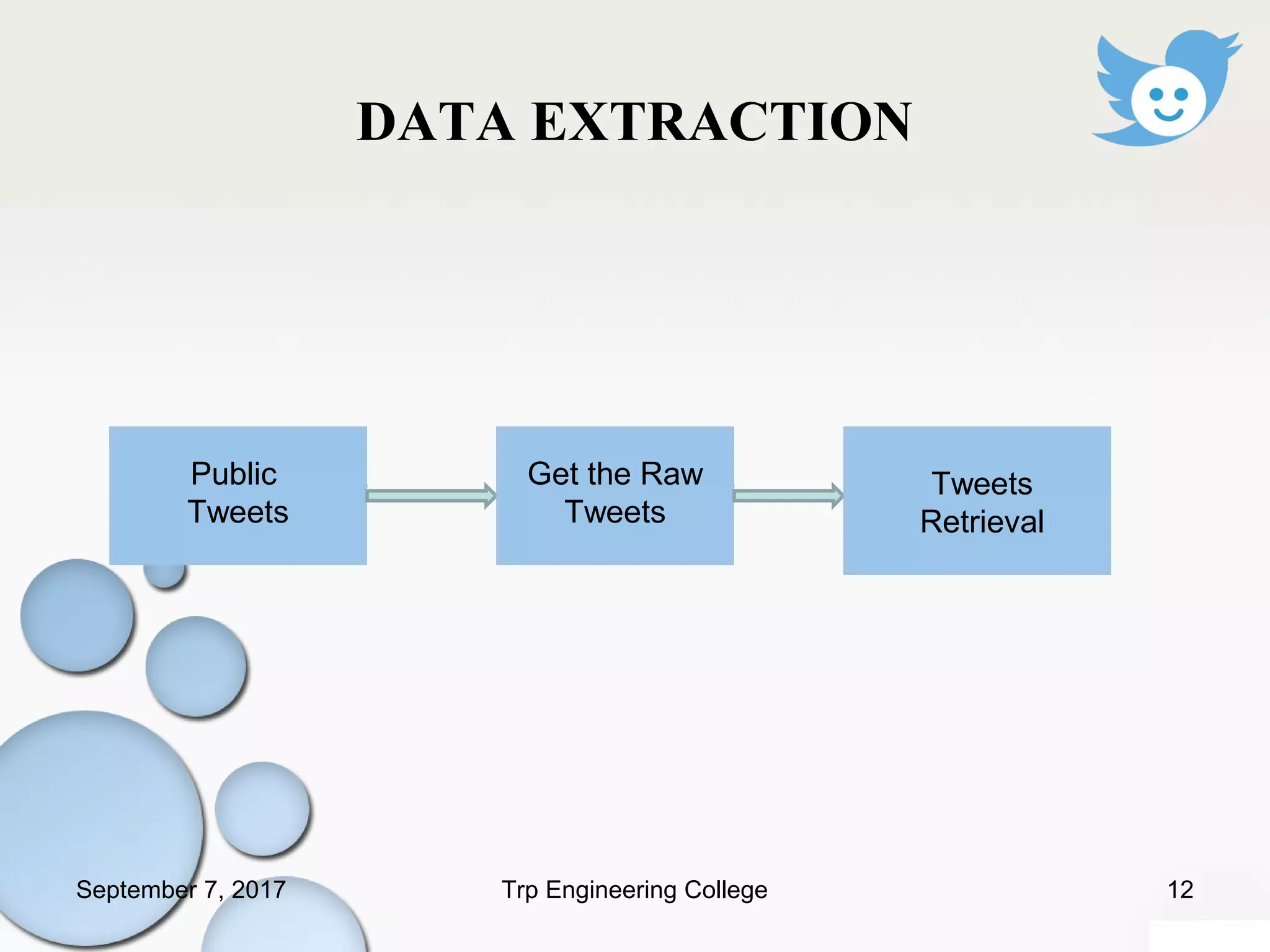 DATA EXTRACTION
a
Public
Tweets
Get the Raw
Tweets
Tweets
Retrieval
September 7, 2017 12Trp Engineering College
 