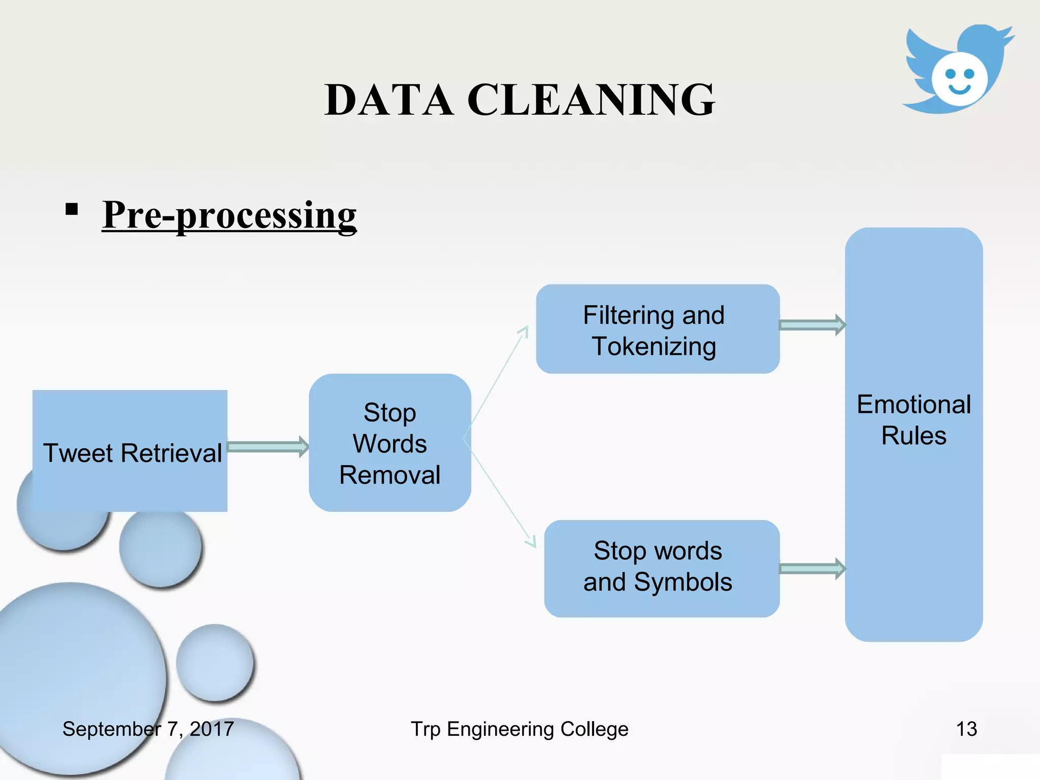 DATA CLEANING
 Pre-processing
Tweet Retrieval
Stop
Words
Removal
Filtering and
Tokenizing
Stop words
and Symbols
Emotional
Rules
September 7, 2017 13Trp Engineering College
 