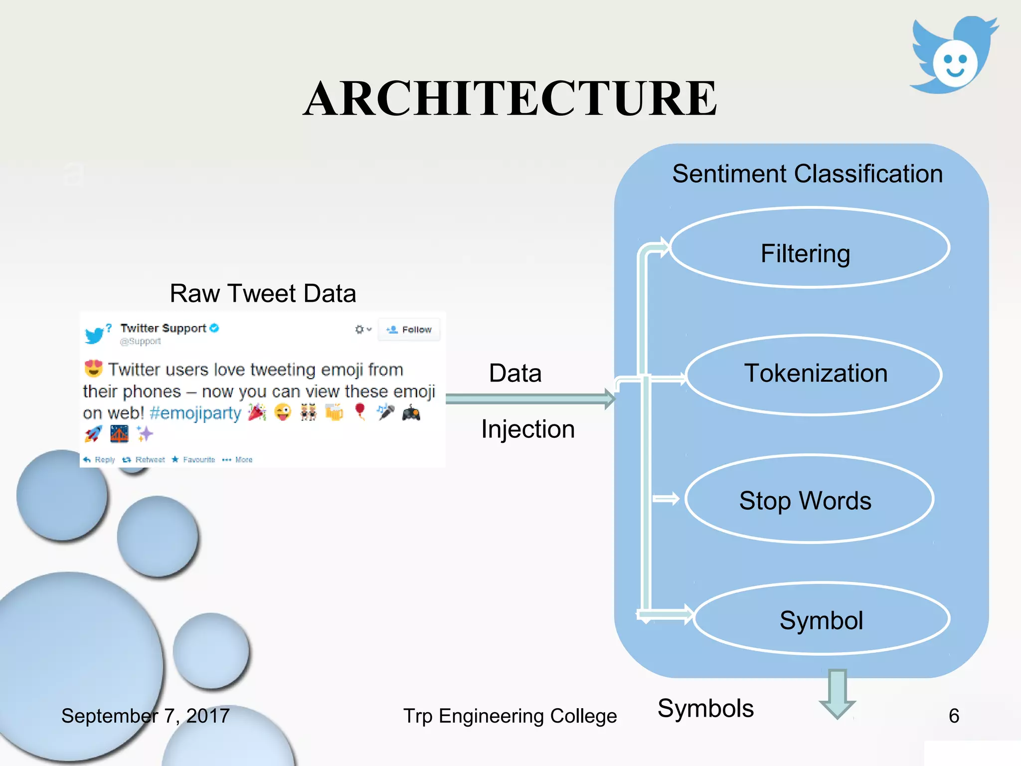 ARCHITECTURE
a
Raw Tweet Data
Injection
Data
Sentiment Classification
Filtering
Tokenization
Stop Words
Symbol
SymbolsSeptember 7, 2017 6Trp Engineering College
 