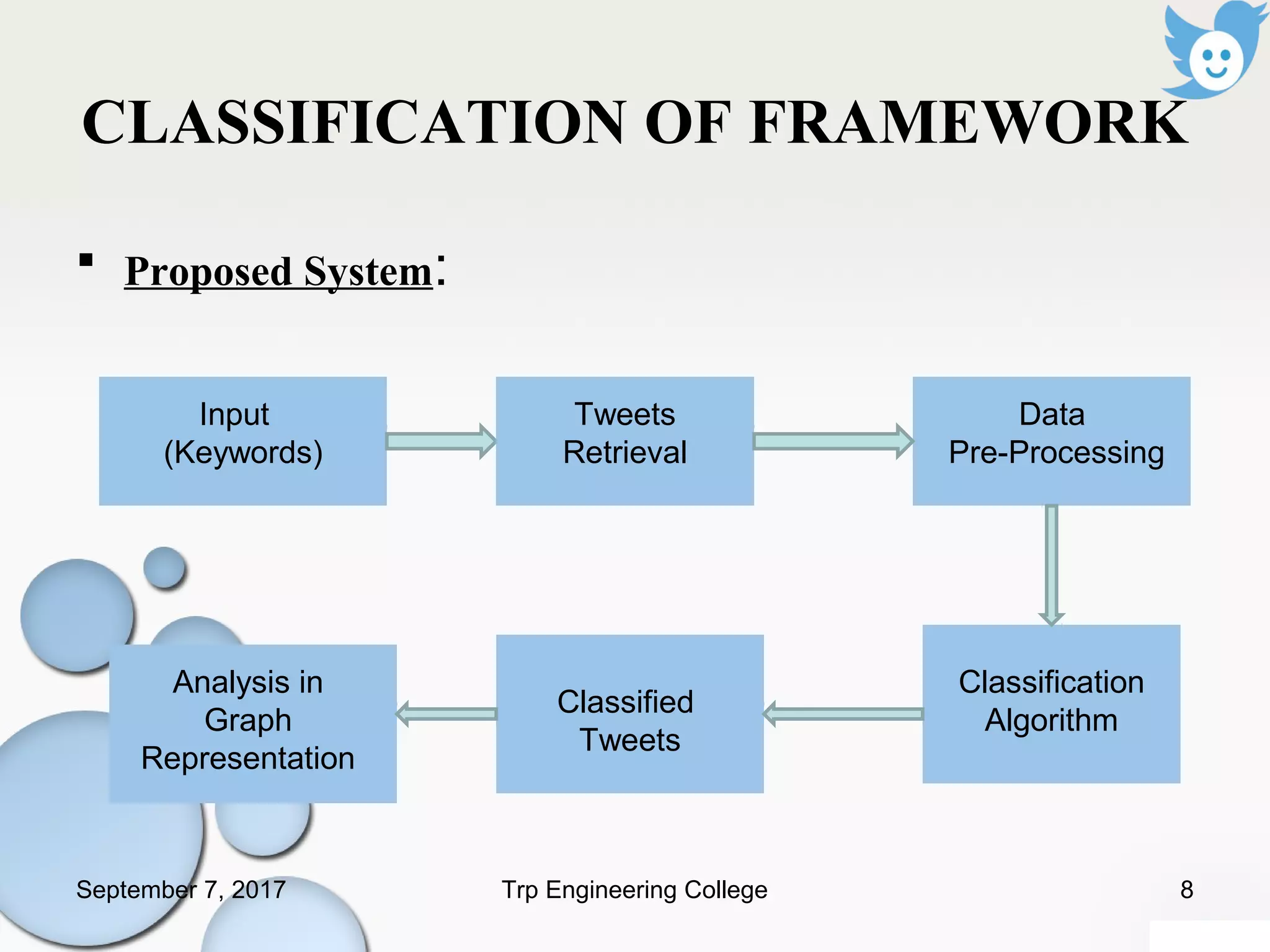 CLASSIFICATION OF FRAMEWORK
 Proposed System:
Input
(Keywords)
Tweets
Retrieval
Data
Pre-Processing
Classification
Algorithm
Classified
Tweets
Analysis in
Graph
Representation
September 7, 2017 8Trp Engineering College
 