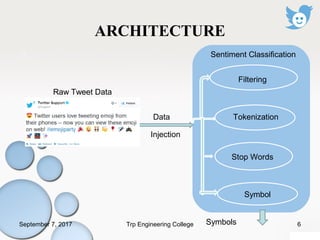 ARCHITECTURE
a
Raw Tweet Data
Injection
Data
Sentiment Classification
Filtering
Tokenization
Stop Words
Symbol
SymbolsSeptember 7, 2017 6Trp Engineering College
 