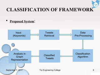 CLASSIFICATION OF FRAMEWORK
 Proposed System:
Input
(Keywords)
Tweets
Retrieval
Data
Pre-Processing
Classification
Algorithm
Classified
Tweets
Analysis in
Graph
Representation
September 7, 2017 8Trp Engineering College
 