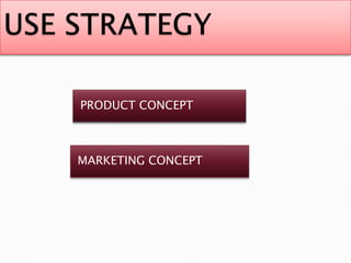 PRODUCT CONCEPT



MARKETING CONCEPT
 