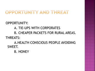 OPPORTUNITY:
A. TIE-UPS WITH CORPORATES
B. CHEAPER PACKETS FOR RURAL AREAS.
THREATS:
A.HEALTH CONSCIOUS PEOPLE AVOIDING
SWEET.
B. HONEY
 