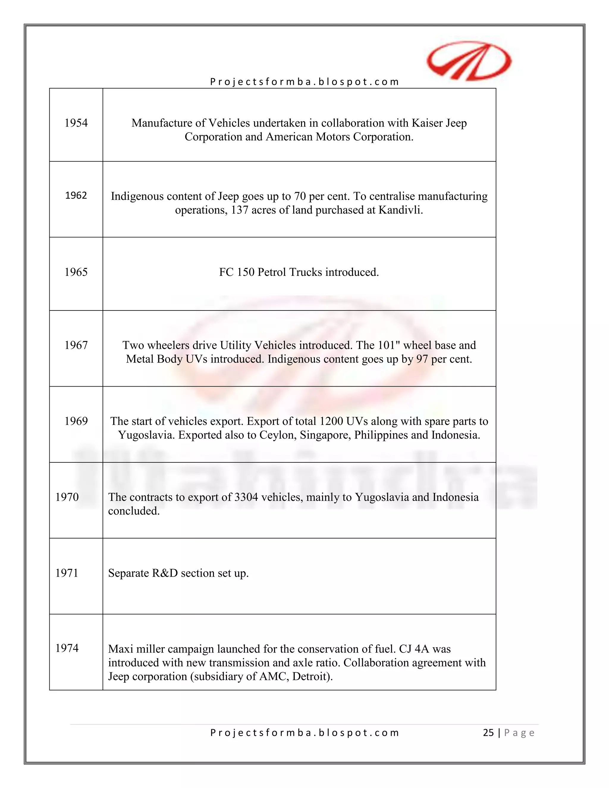 Finance through bank