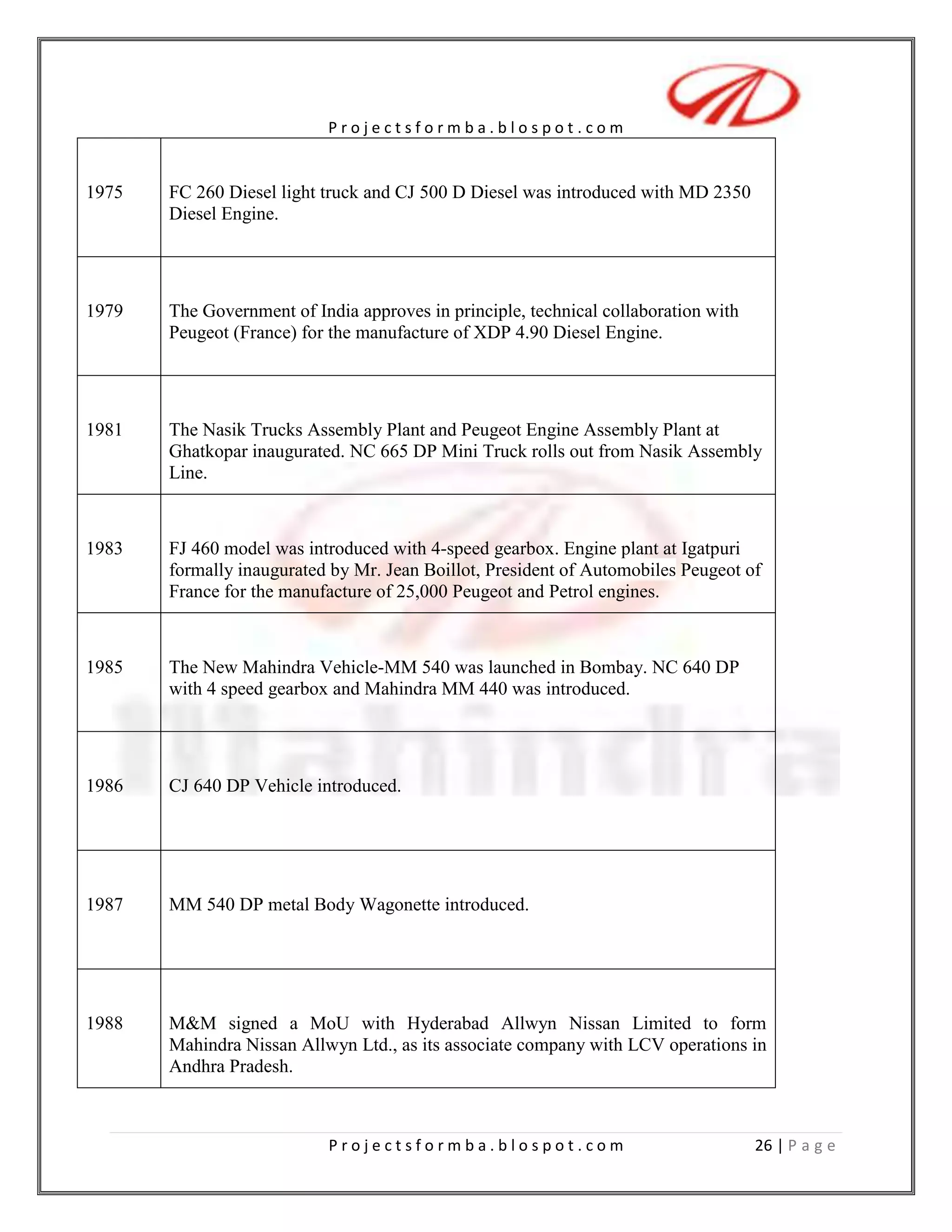 Demonstration for new products