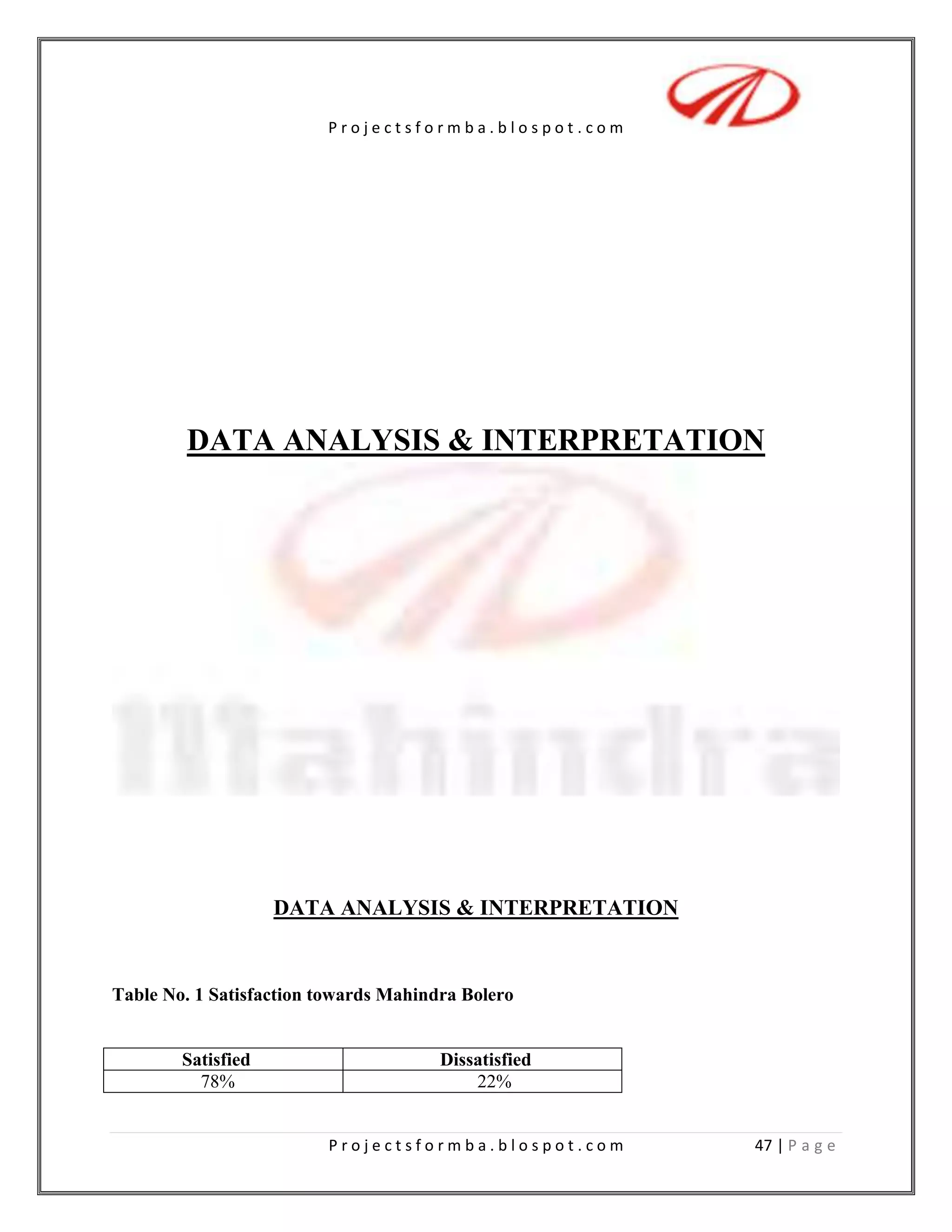 After Sales Service3)  Are you satisfy with the fuel consumption of BOLERO?<br />Extremely Satisfied