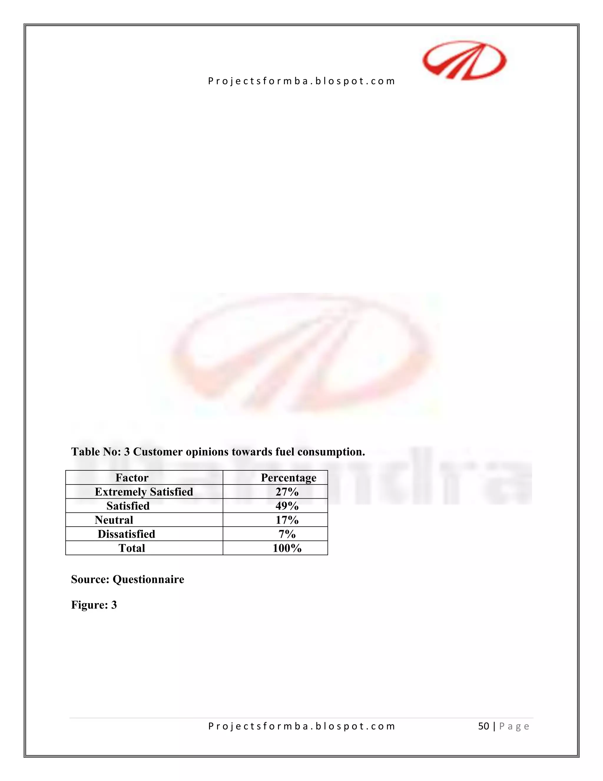 Dissatisfied         4) Are you satisfied with the Safety and Comfort of BOLERO?<br />Extremely Satisfied