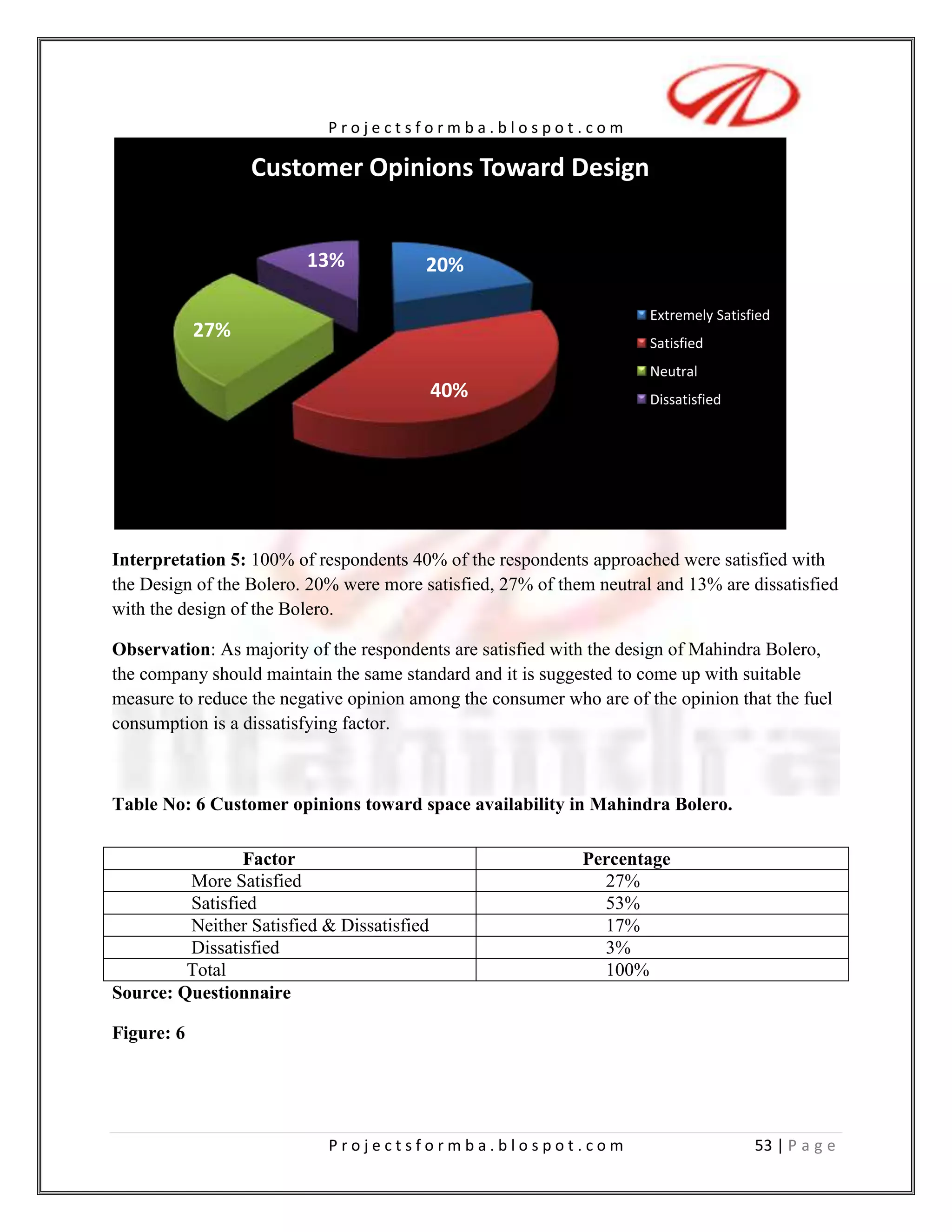 Dissatisfied         5) Are you satisfied with the   Design?<br />Extremely Satisfied