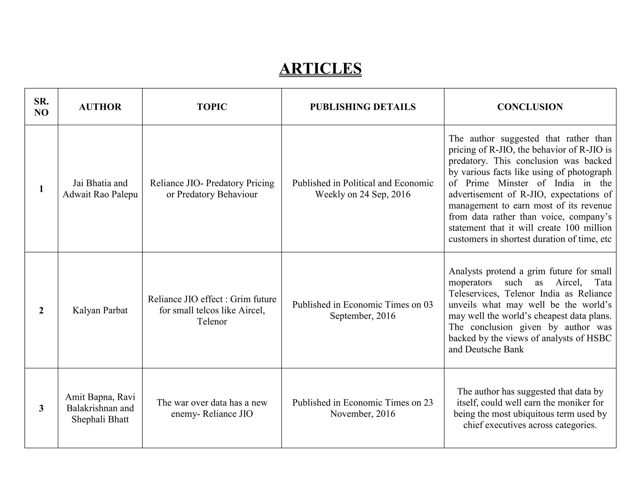 ARTICLES
SR.
NO
AUTHOR TOPIC PUBLISHING DETAILS CONCLUSION
1
Jai Bhatia and
Adwait Rao Palepu
Reliance JIO- Predatory Pricing
or Predatory Behaviour
Published in Political and Economic
Weekly on 24 Sep, 2016
The author suggested that rather than
pricing of R-JIO, the behavior of R-JIO is
predatory. This conclusion was backed
by various facts like using of photograph
of Prime Minster of India in the
advertisement of R-JIO, expectations of
management to earn most of its revenue
from data rather than voice, company’s
statement that it will create 100 million
customers in shortest duration of time, etc
2 Kalyan Parbat
Reliance JIO effect : Grim future
for small telcos like Aircel,
Telenor
Published in Economic Times on 03
September, 2016
Analysts protend a grim future for small
moperators such as Aircel, Tata
Teleservices, Telenor India as Reliance
unveils what may well be the world’s
may well the world’s cheapest data plans.
The conclusion given by author was
backed by the views of analysts of HSBC
and Deutsche Bank
3
Amit Bapna, Ravi
Balakrishnan and
Shephali Bhatt
The war over data has a new
enemy- Reliance JIO
Published in Economic Times on 23
November, 2016
The author has suggested that data by
itself, could well earn the moniker for
being the most ubiquitous term used by
chief executives across categories.
 