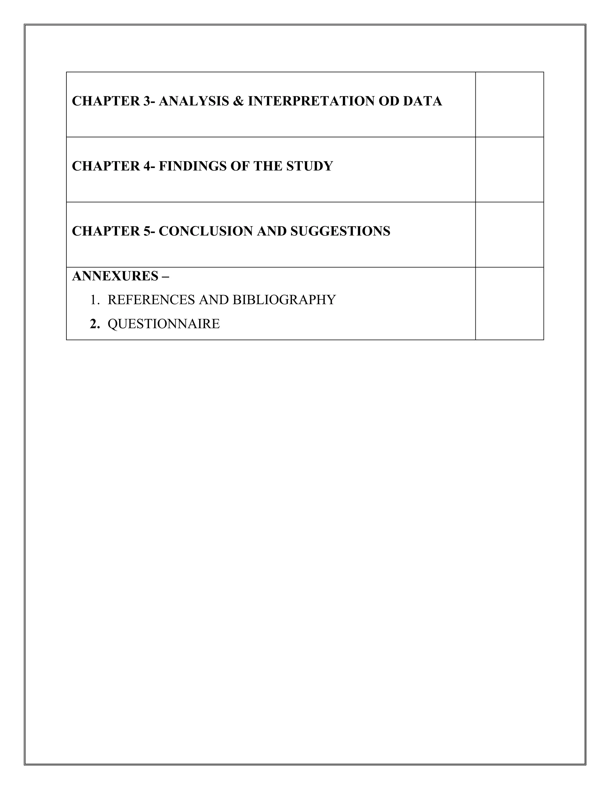 CHAPTER 3- ANALYSIS & INTERPRETATION OD DATA
CHAPTER 4- FINDINGS OF THE STUDY
CHAPTER 5- CONCLUSION AND SUGGESTIONS
ANNEXURES –
1. REFERENCES AND BIBLIOGRAPHY
2. QUESTIONNAIRE
 