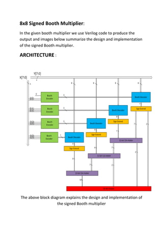 Project on digital vlsi design | PDF