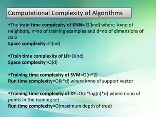 Computational Complexity of Algorithms
The train time complexity of KNN= O(knd) where k=no of
neighbors, n=no of training examples and d=no of dimensions of
data
Space complexity=O(nd)
Train time complexity of LR=O(nd)
Space complexity=O(d)
Training time complexity of SVM=O(n^2)
Run time complexity=O(k*d) where k=no of support vector
Training time complexity of DT=O(n*log(n)*d) where n=no of
points in the training set
Run time complexity=O(maximum depth of tree)
 