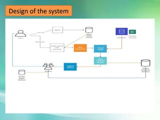 Design of the system
 