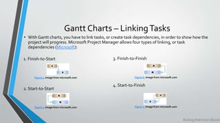 Gantt Charts – LinkingTasks
1. Finish-to-Start
2. Start-to-Start
3. Finish-to-Finish
4. Start-to-Finish
• With Gantt charts, you have to link tasks, or create task dependencies, in order to show how the
project will progress. Microsoft Project Manager allows four types of linking, or task
dependencies (Microsoft):
Figure 4. Image from microsoft.com
Figure 5. Image from microsoft.com
Figure 6. Image from microsoft.com
Figure 7. Image from microsoft.com
Aisling Harrison Bond
 