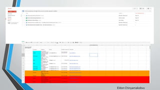 Example of Documents
Eldon Chinyamakobvu
 
