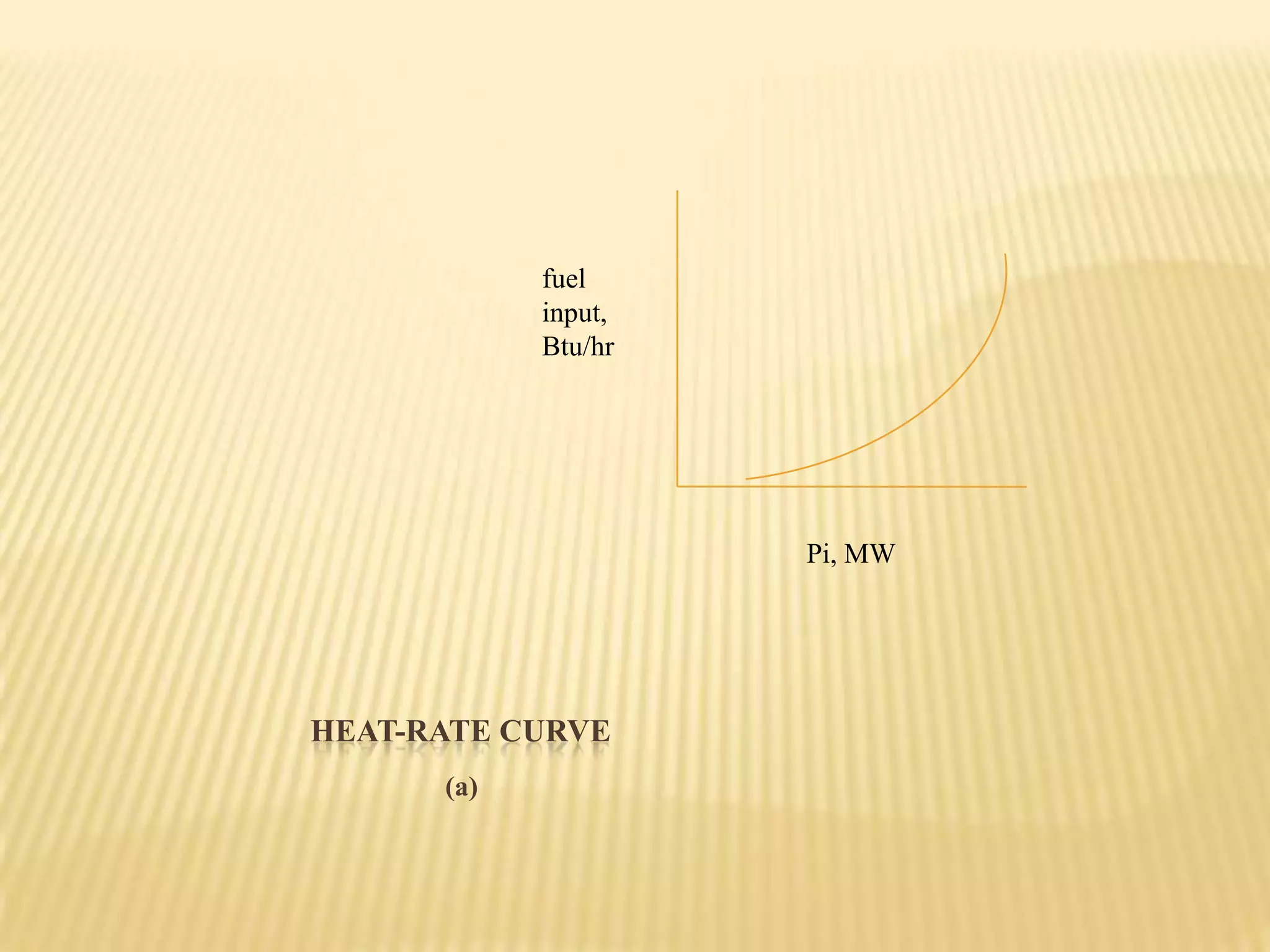 Heat-Rate Curve(a)fuelinput,Btu/hrPi, MW