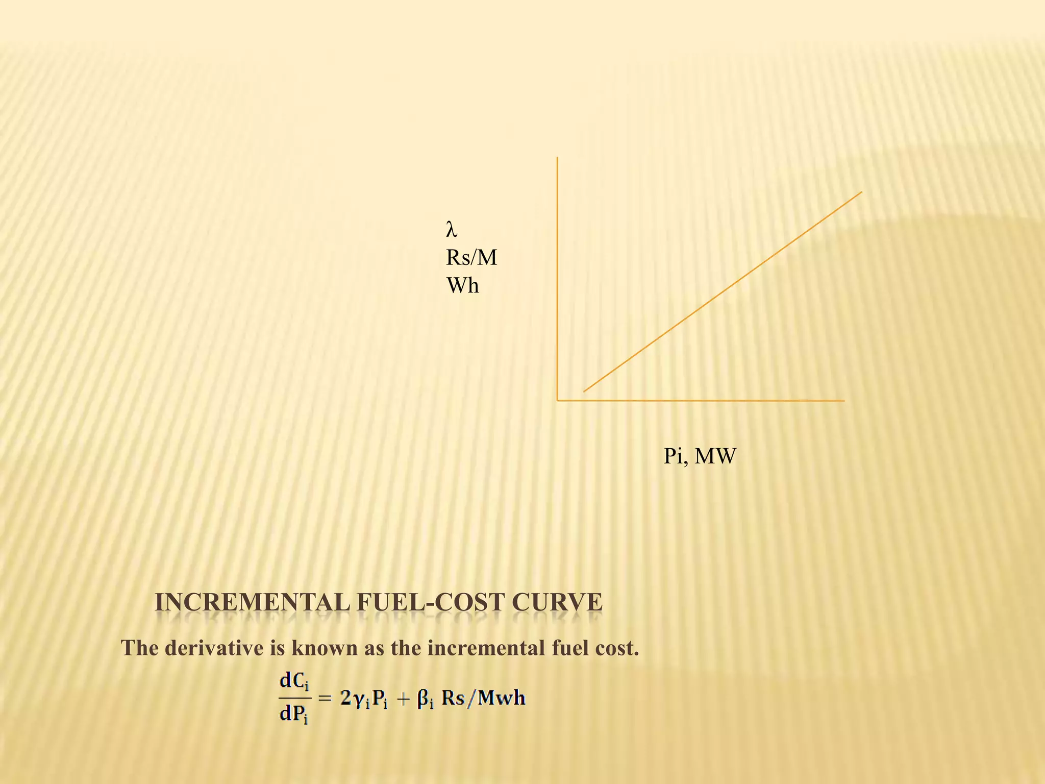 incremental fuel-cost curveThe derivative is known as the incremental fuel cost.λRs/MWhPi, MW