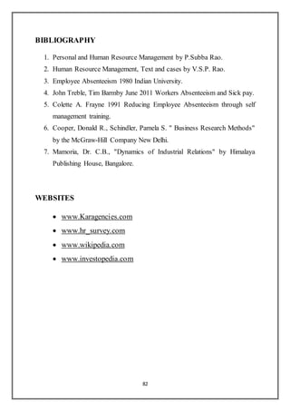82
BIBLIOGRAPHY
1. Personal and Human Resource Management by P.Subba Rao.
2. Human Resource Management, Text and cases by V.S.P. Rao.
3. Employee Absenteeism 1980 Indian University.
4. John Treble, Tim Barmby June 2011 Workers Absenteeism and Sick pay.
5. Colette A. Frayne 1991 Reducing Employee Absenteeism through self
management training.
6. Cooper, Donald R., Schindler, Pamela S. " Business Research Methods"
by the McGraw-Hill Company New Delhi.
7. Mamoria, Dr. C.B., "Dynamics of Industrial Relations" by Himalaya
Publishing House, Bangalore.
WEBSITES
 www.Karagencies.com
 www.hr_survey.com
 www.wikipedia.com
 www.investopedia.com
 
