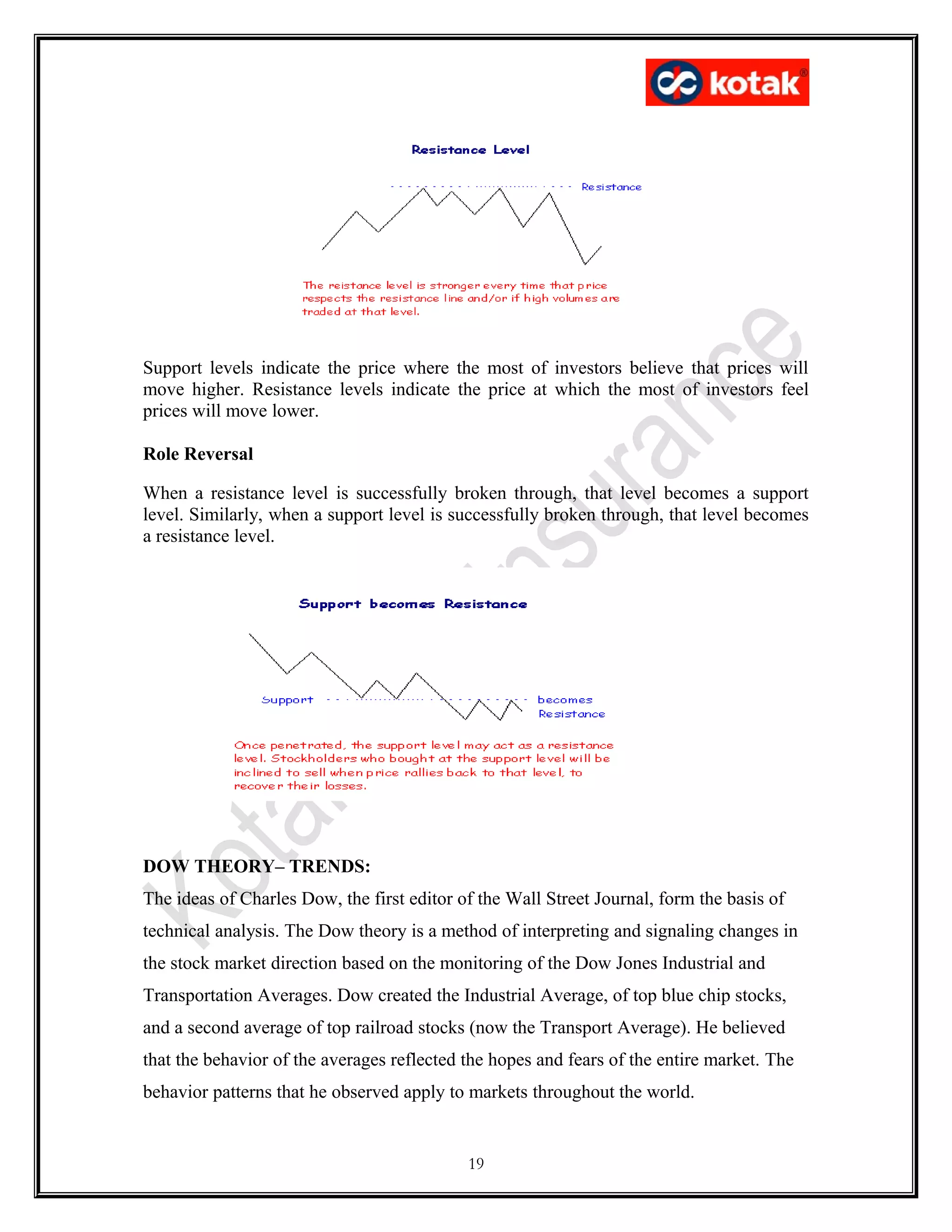 Support levels indicate the price where the most of investors believe that prices will
move higher. Resistance levels indicate the price at which the most of investors feel
prices will move lower.
Role Reversal
When a resistance level is successfully broken through, that level becomes a support
level. Similarly, when a support level is successfully broken through, that level becomes
a resistance level.
DOW THEORY– TRENDS:
The ideas of Charles Dow, the first editor of the Wall Street Journal, form the basis of
technical analysis. The Dow theory is a method of interpreting and signaling changes in
the stock market direction based on the monitoring of the Dow Jones Industrial and
Transportation Averages. Dow created the Industrial Average, of top blue chip stocks,
and a second average of top railroad stocks (now the Transport Average). He believed
that the behavior of the averages reflected the hopes and fears of the entire market. The
behavior patterns that he observed apply to markets throughout the world.
19
 