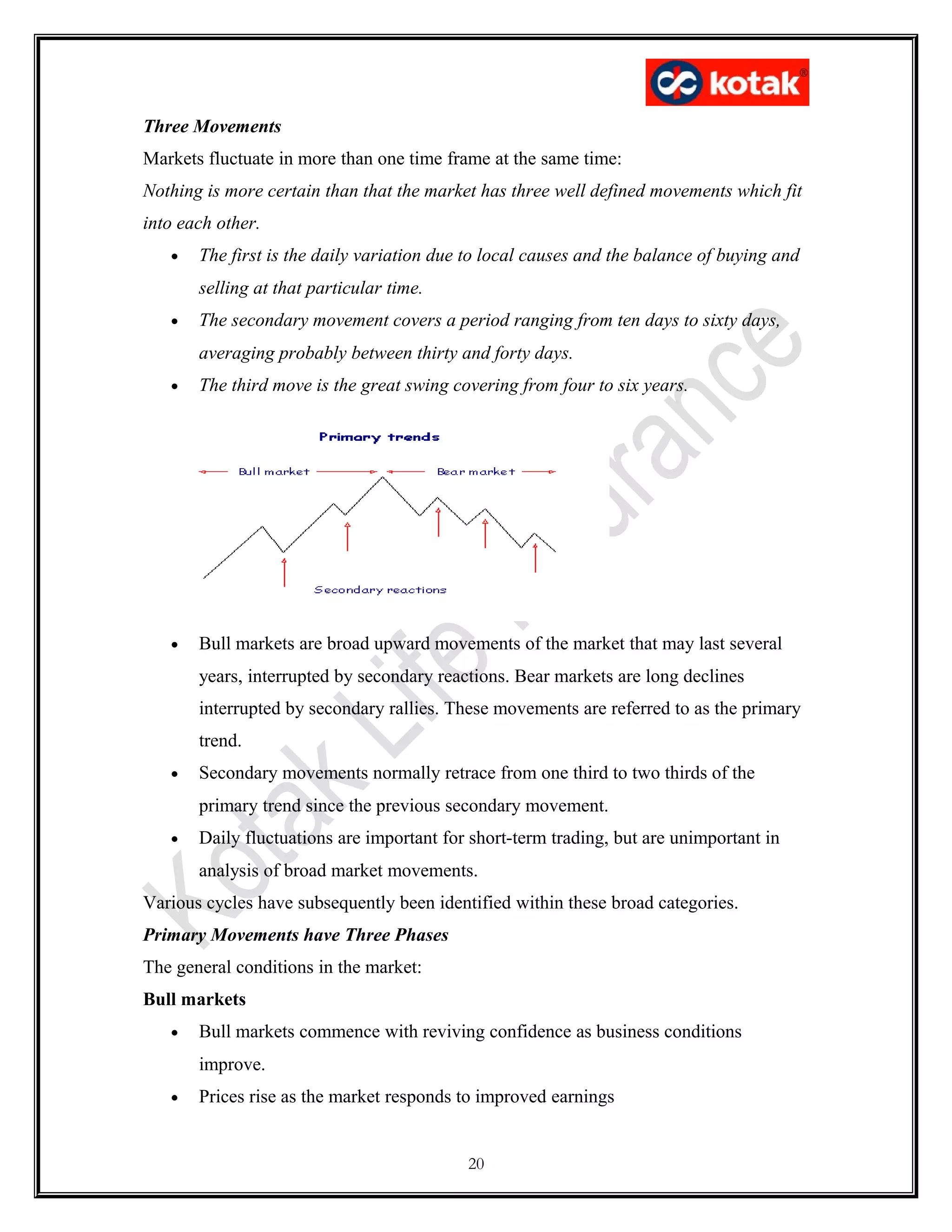 Three Movements
Markets fluctuate in more than one time frame at the same time:
Nothing is more certain than that the market has three well defined movements which fit
into each other.
• The first is the daily variation due to local causes and the balance of buying and
selling at that particular time.
• The secondary movement covers a period ranging from ten days to sixty days,
averaging probably between thirty and forty days.
• The third move is the great swing covering from four to six years.
• Bull markets are broad upward movements of the market that may last several
years, interrupted by secondary reactions. Bear markets are long declines
interrupted by secondary rallies. These movements are referred to as the primary
trend.
• Secondary movements normally retrace from one third to two thirds of the
primary trend since the previous secondary movement.
• Daily fluctuations are important for short-term trading, but are unimportant in
analysis of broad market movements.
Various cycles have subsequently been identified within these broad categories.
Primary Movements have Three Phases
The general conditions in the market:
Bull markets
• Bull markets commence with reviving confidence as business conditions
improve.
• Prices rise as the market responds to improved earnings
20
 