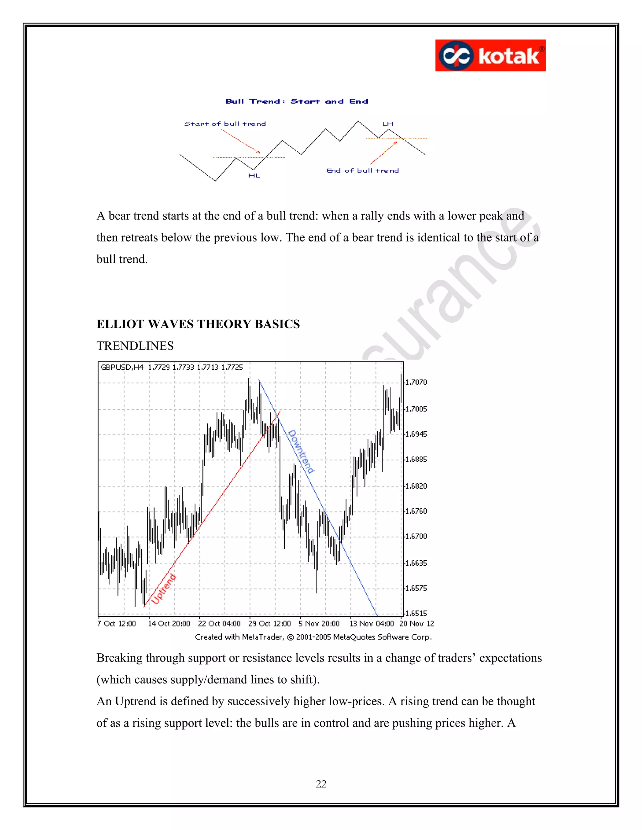 A bear trend starts at the end of a bull trend: when a rally ends with a lower peak and
then retreats below the previous low. The end of a bear trend is identical to the start of a
bull trend.
ELLIOT WAVES THEORY BASICS
TRENDLINES
Breaking through support or resistance levels results in a change of traders’ expectations
(which causes supply/demand lines to shift).
An Uptrend is defined by successively higher low-prices. A rising trend can be thought
of as a rising support level: the bulls are in control and are pushing prices higher. A
22
 
