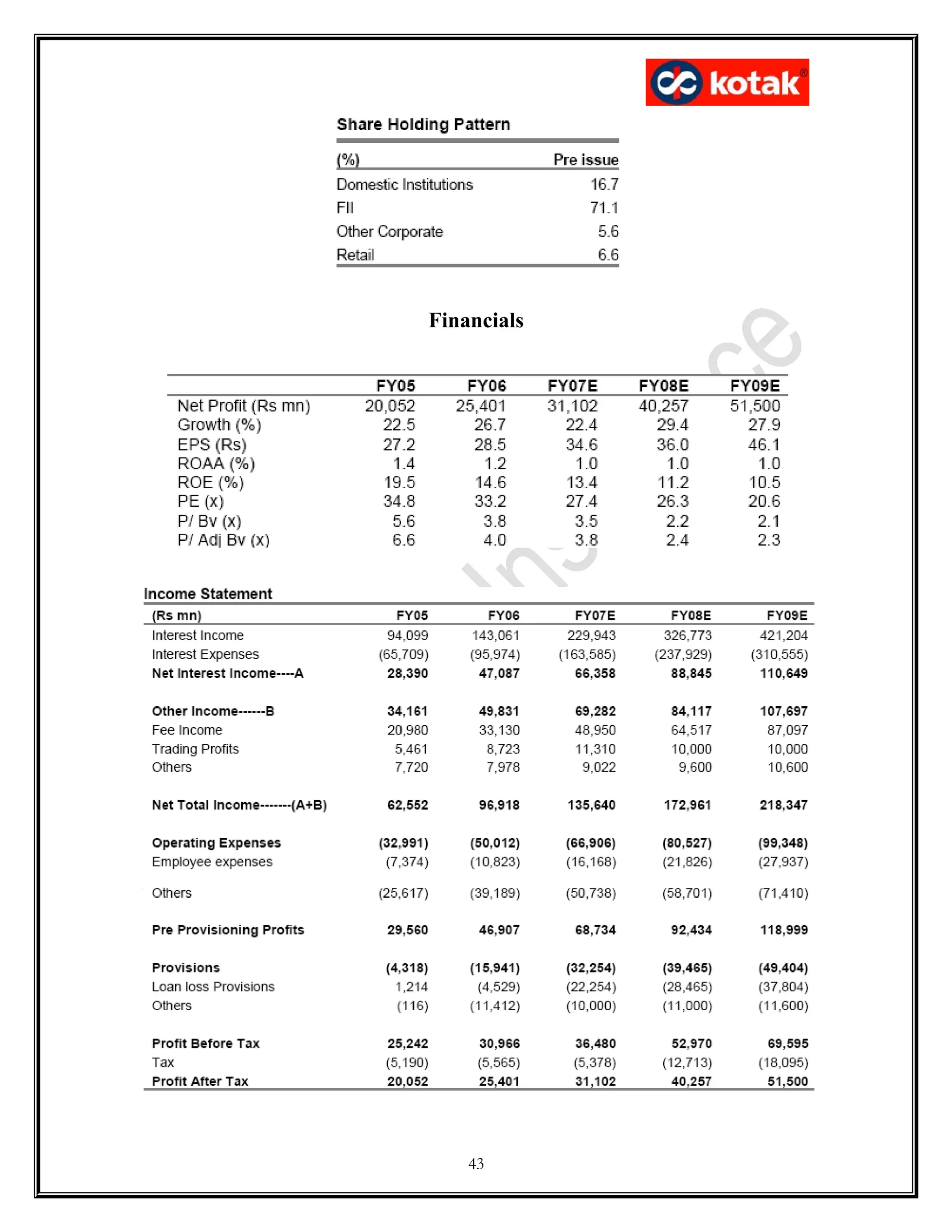Financials
43
 