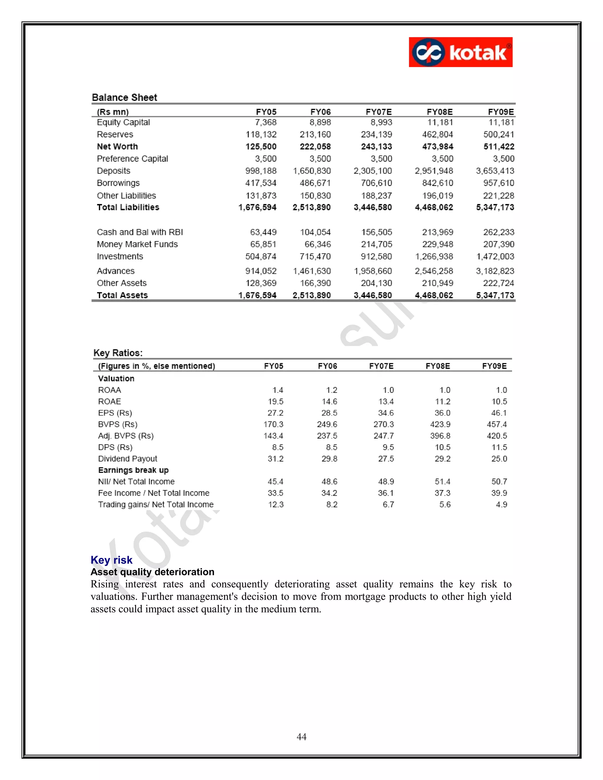 Key risk
Asset quality deterioration
Rising interest rates and consequently deteriorating asset quality remains the key risk to
valuations. Further management's decision to move from mortgage products to other high yield
assets could impact asset quality in the medium term.
44
 