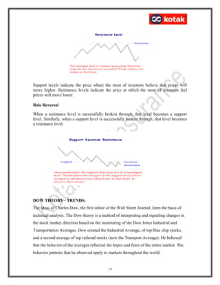 Support levels indicate the price where the most of investors believe that prices will
move higher. Resistance levels indicate the price at which the most of investors feel
prices will move lower.
Role Reversal
When a resistance level is successfully broken through, that level becomes a support
level. Similarly, when a support level is successfully broken through, that level becomes
a resistance level.
DOW THEORY– TRENDS:
The ideas of Charles Dow, the first editor of the Wall Street Journal, form the basis of
technical analysis. The Dow theory is a method of interpreting and signaling changes in
the stock market direction based on the monitoring of the Dow Jones Industrial and
Transportation Averages. Dow created the Industrial Average, of top blue chip stocks,
and a second average of top railroad stocks (now the Transport Average). He believed
that the behavior of the averages reflected the hopes and fears of the entire market. The
behavior patterns that he observed apply to markets throughout the world.
19
 