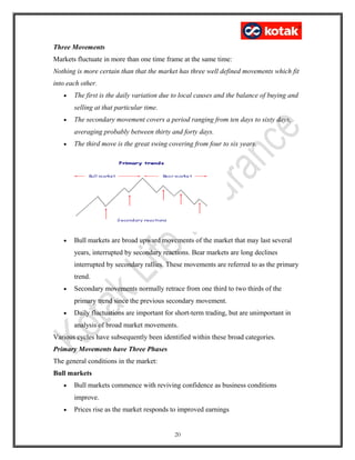 Three Movements
Markets fluctuate in more than one time frame at the same time:
Nothing is more certain than that the market has three well defined movements which fit
into each other.
• The first is the daily variation due to local causes and the balance of buying and
selling at that particular time.
• The secondary movement covers a period ranging from ten days to sixty days,
averaging probably between thirty and forty days.
• The third move is the great swing covering from four to six years.
• Bull markets are broad upward movements of the market that may last several
years, interrupted by secondary reactions. Bear markets are long declines
interrupted by secondary rallies. These movements are referred to as the primary
trend.
• Secondary movements normally retrace from one third to two thirds of the
primary trend since the previous secondary movement.
• Daily fluctuations are important for short-term trading, but are unimportant in
analysis of broad market movements.
Various cycles have subsequently been identified within these broad categories.
Primary Movements have Three Phases
The general conditions in the market:
Bull markets
• Bull markets commence with reviving confidence as business conditions
improve.
• Prices rise as the market responds to improved earnings
20
 