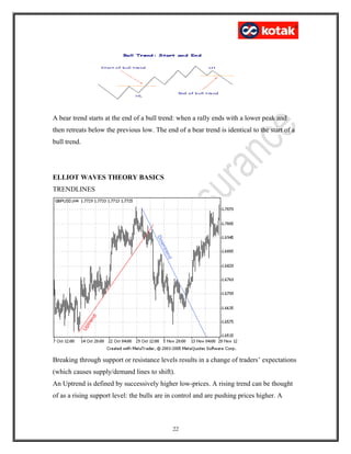 A bear trend starts at the end of a bull trend: when a rally ends with a lower peak and
then retreats below the previous low. The end of a bear trend is identical to the start of a
bull trend.
ELLIOT WAVES THEORY BASICS
TRENDLINES
Breaking through support or resistance levels results in a change of traders’ expectations
(which causes supply/demand lines to shift).
An Uptrend is defined by successively higher low-prices. A rising trend can be thought
of as a rising support level: the bulls are in control and are pushing prices higher. A
22
 